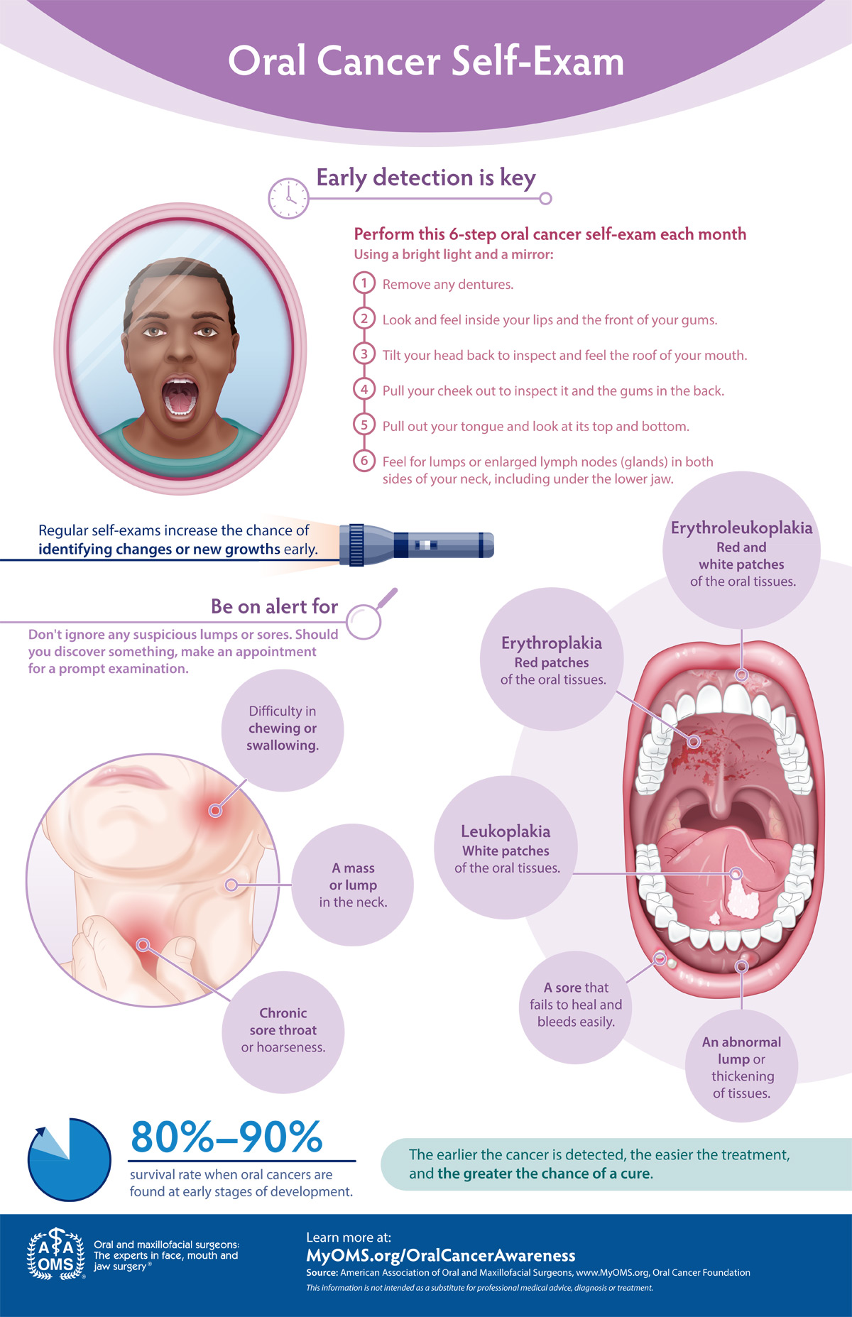 oral cancer self exam